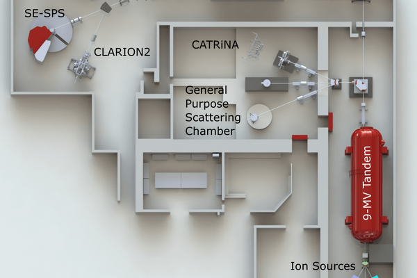 Diagram showing the locations of the SE-SPS, RESOLUT, Superconducting LINAC, CLARION2, CATRINA, General Purpose Scattering Chamber, 9-MV Tandem, and Ion Sources.